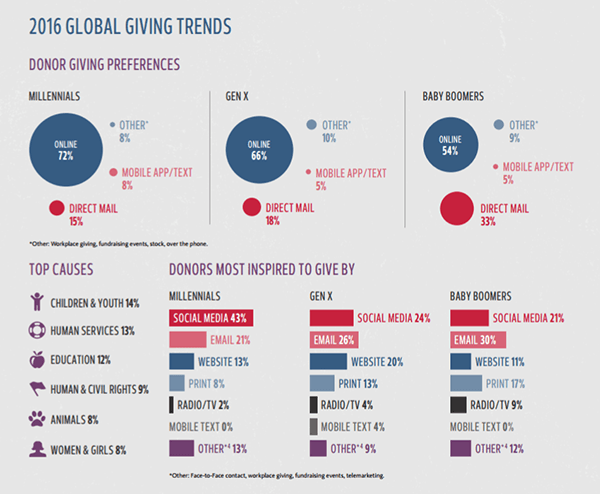 2016-Global-Giving-Trends-SMALL