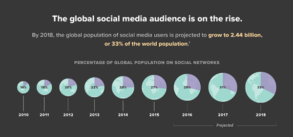 global-social-media-audience
