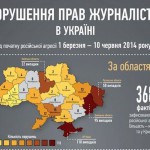 Крим
