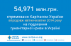 Карітас