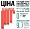 вибори