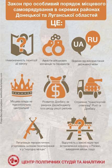Аналіз закону про особливий статус Донбасу