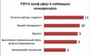 громадські організації