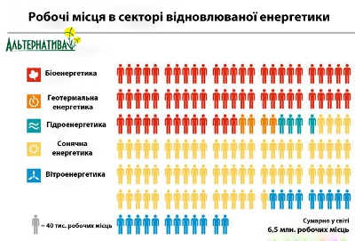 енергетика