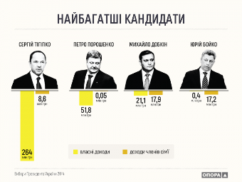 вибори