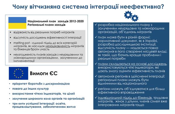 Аналіз політики інтеграції біженців та осіб, які потребують додаткового захисту