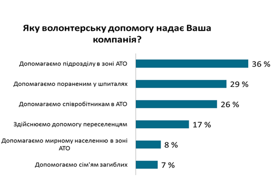 волонтерство