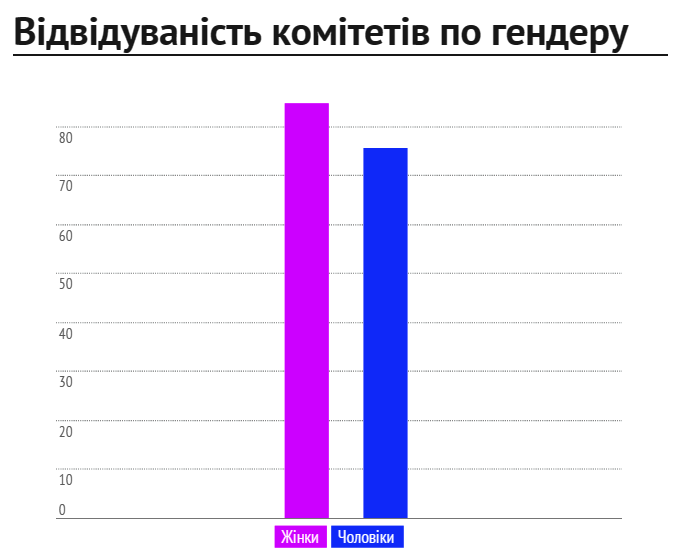 Рада