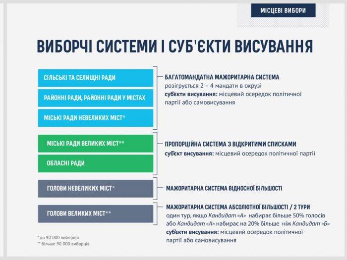 вибори