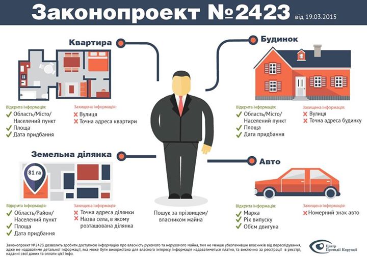 антикорупційний закон