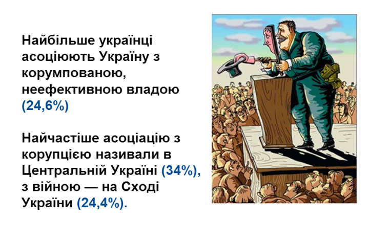 корупція