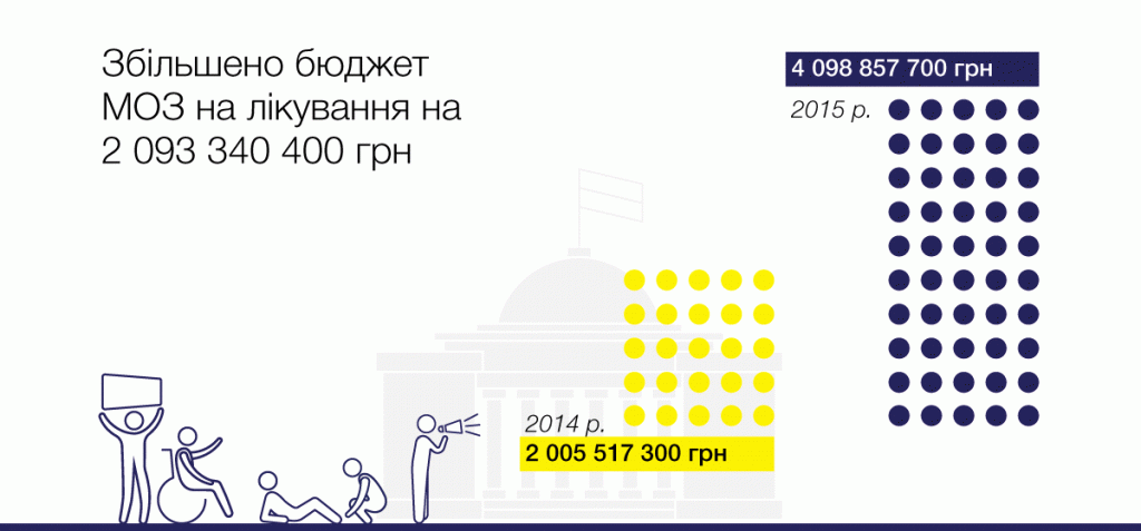 Звіт діяльності БФ «Пацієнти України»