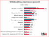 ТОП найбільш престижних професій