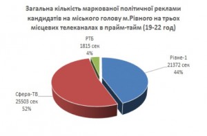 Reklama_TV_po_kanalam