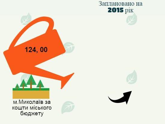 Миколаїв