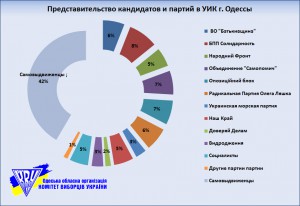 УИК город