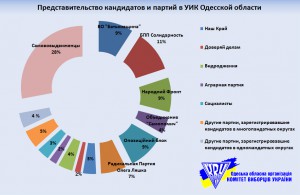 УИК область