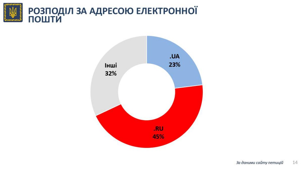 петиції