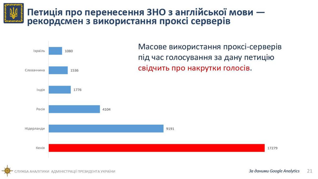 петиція