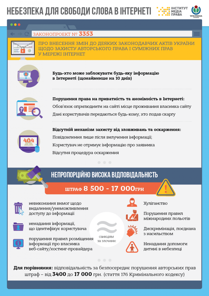 Свобода слова в Інтернеті – під загрозою  боротьби з піратством