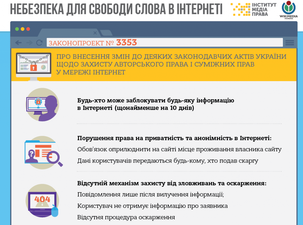 Свобода слова в Інтернеті – під загрозою боротьби з піратством