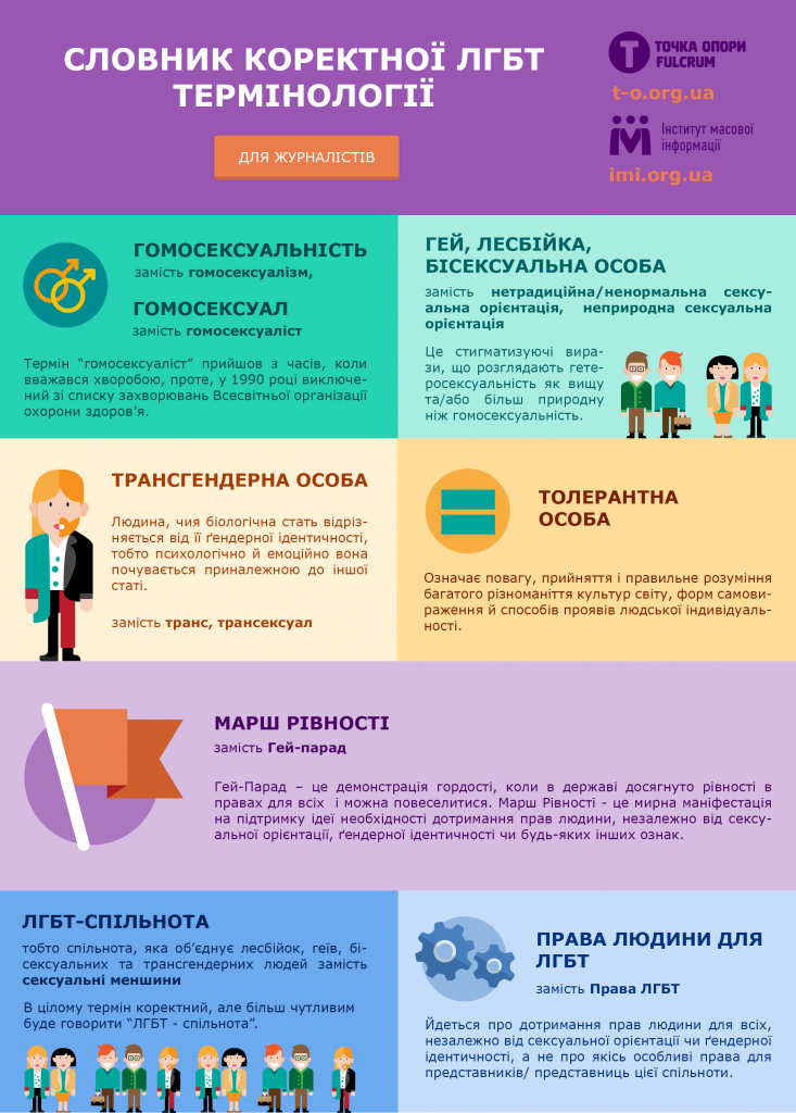словник