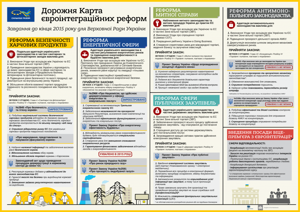 euroreforms_road_map_ukrNEW
