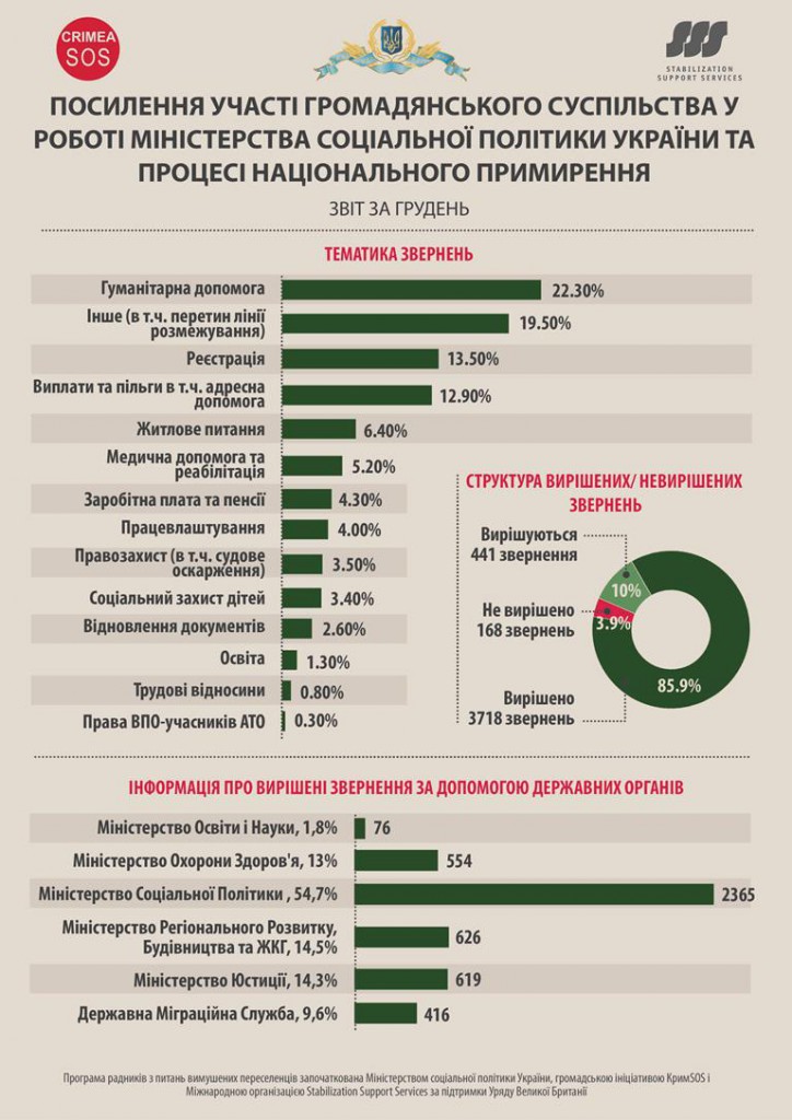 Інфографіка (2)