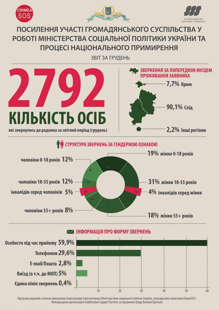 Інфографіка