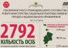 Інфографіка