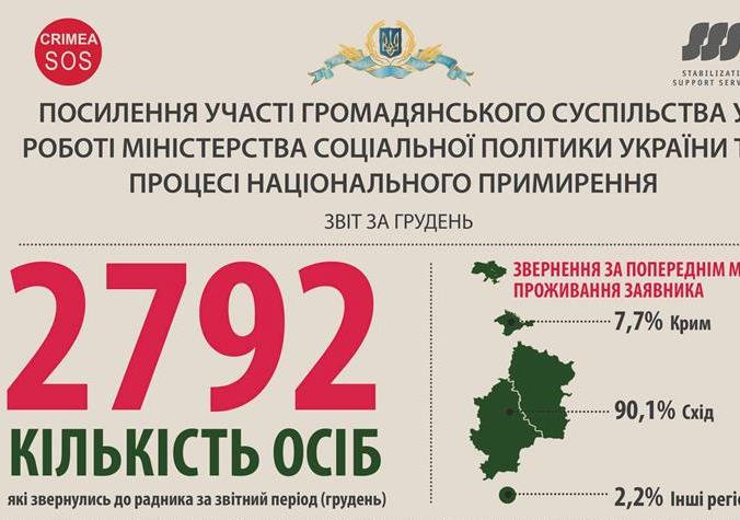 Інфографіка