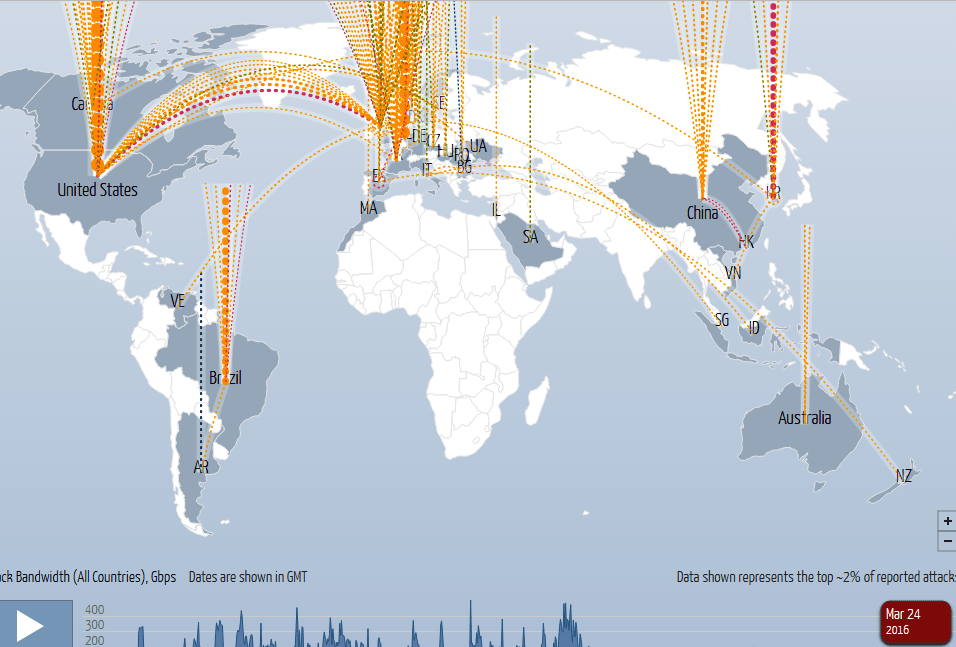 Digital Attack Map