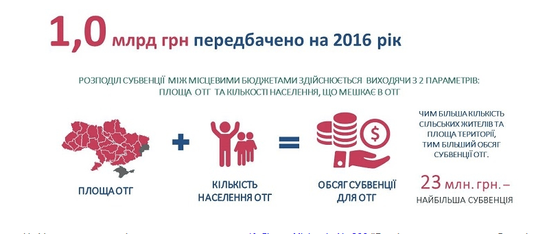 млрд