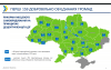 громади