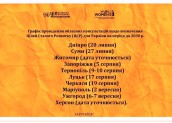 ООН Жінки запрошує Вас долучитися до визначення пріоритетів сталого розвитку області