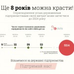 dp8rokiv