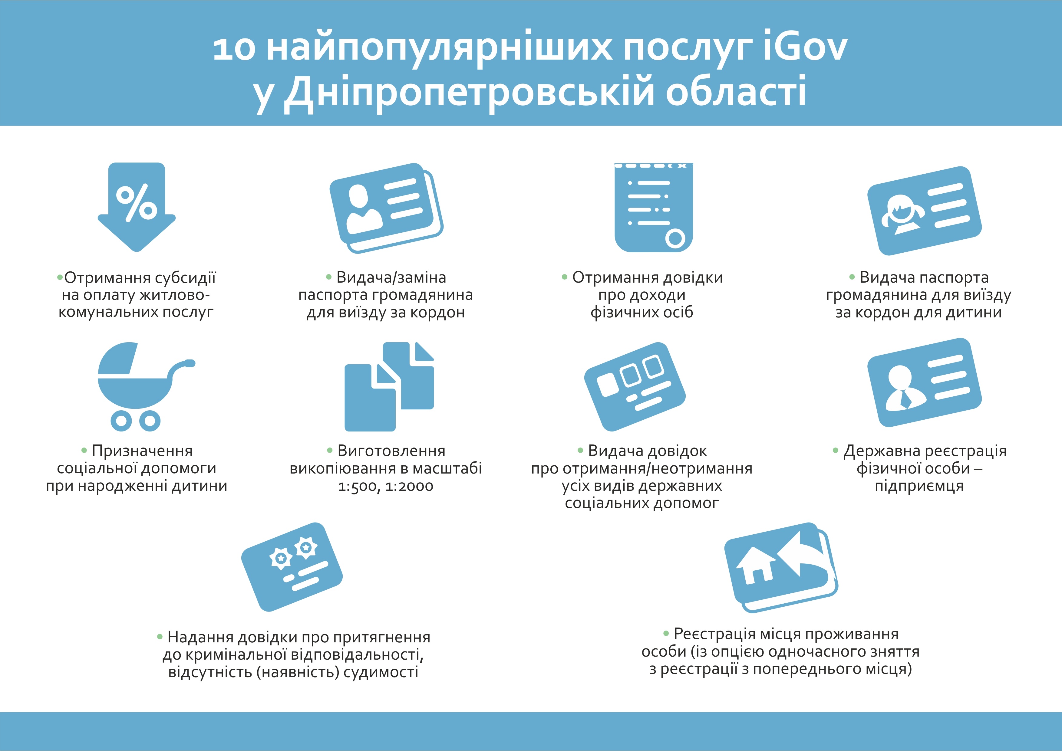 10 найпопулярніших послуг iGov у Дніпропетровській області