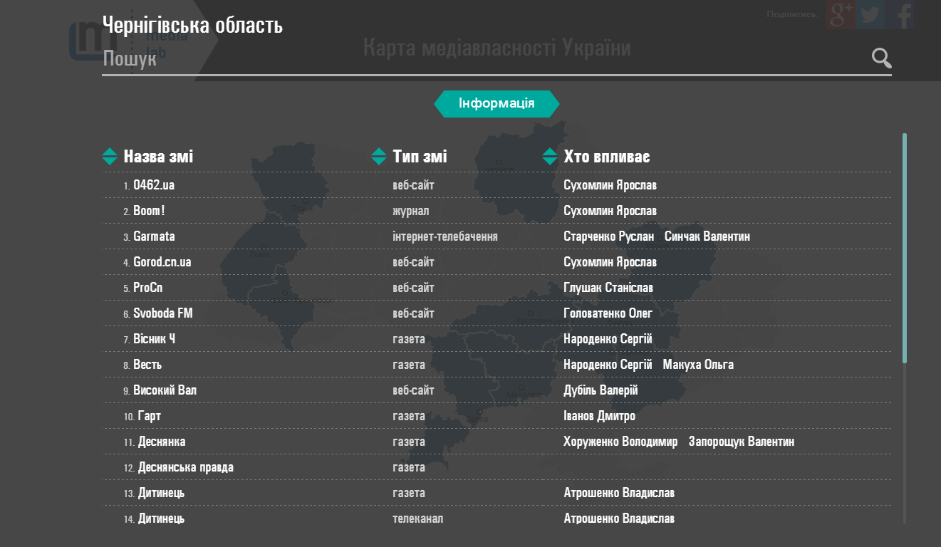 Карта медіавласності 1