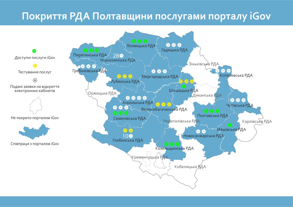 Покриття РДА Полтавщини послугами порталу iGov