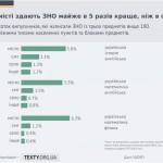 зно