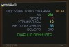 2016.10.06_1b_voting_law_parliament_Kyiv_Ukraine_irs.in.ua