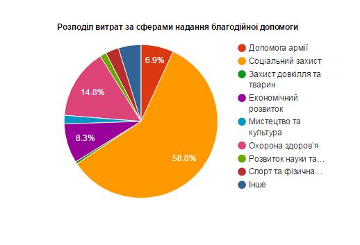 уфб