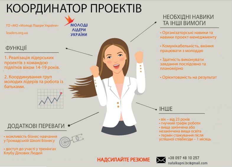 Координатор проекта зарплата