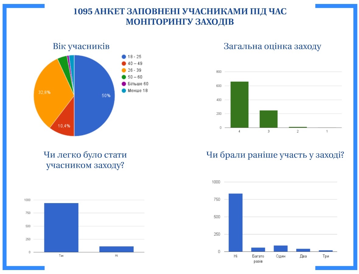 3infograf