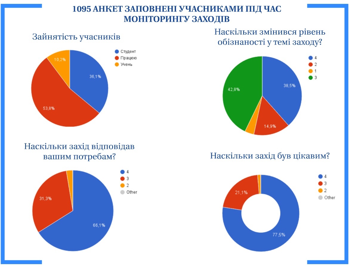 4infograf