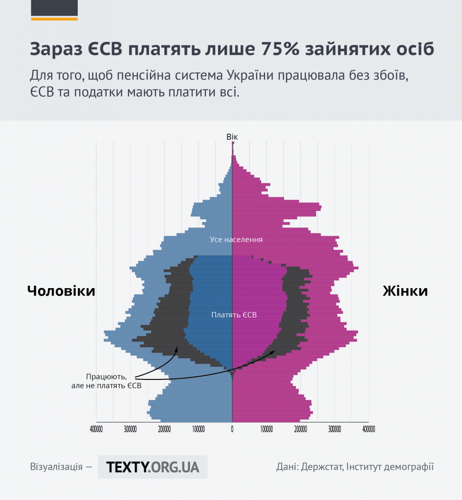 ЄСВ_Тексти