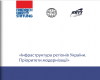 Продукти - Інфраструкт