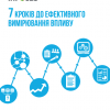 7 кроків ефективного вимірювання впливу