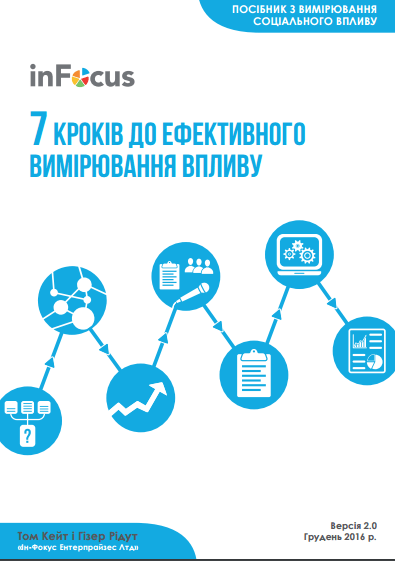 7 кроків ефективного вимірювання впливу