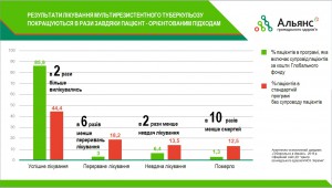 слайд
